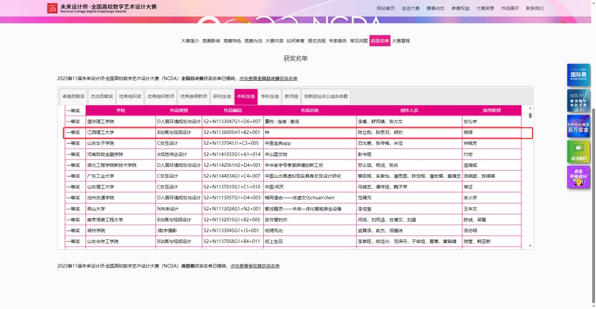 NCDA 全国总决赛获奖名单（一等奖）